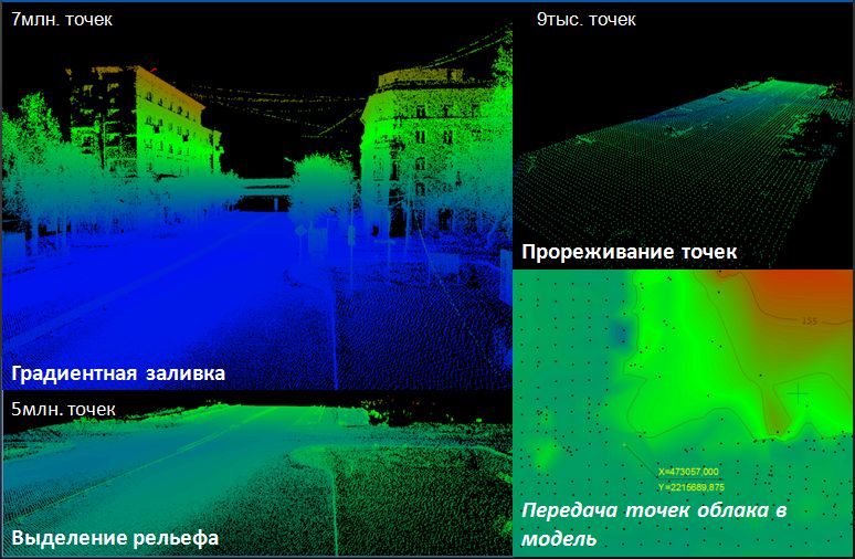 Система тима. Credo Геология. 3d Геология кредо.