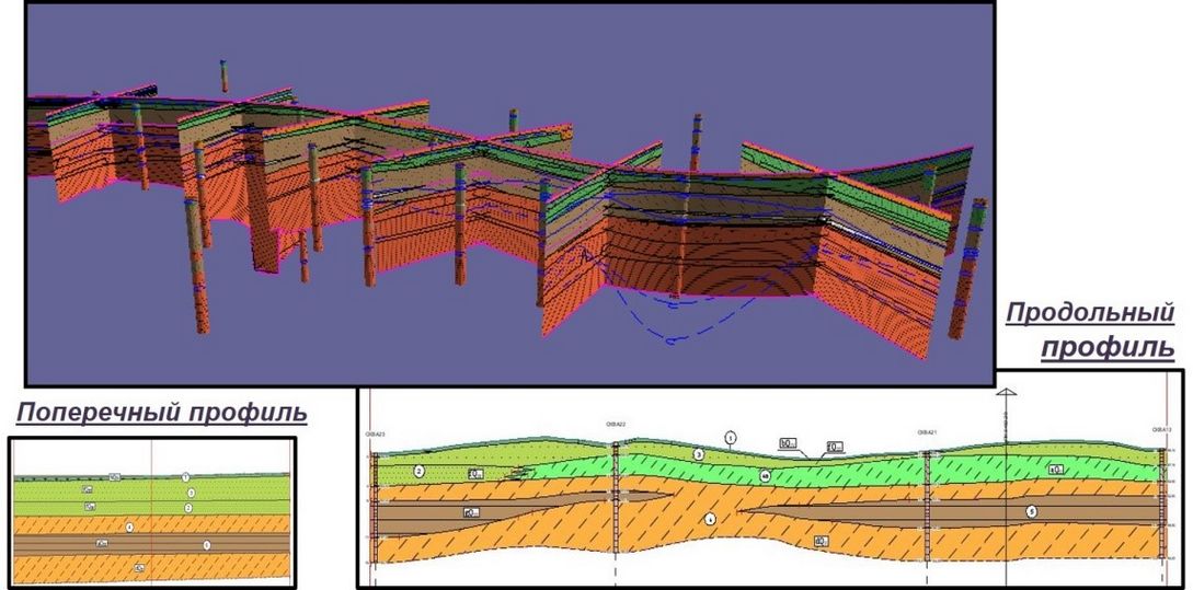 Как рисовать разрезы в геологии