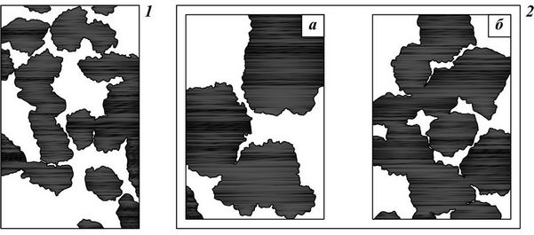 Рис. 1. Форма частиц пепла (Малеев, 1977). 1 – вулкан Алаид (размер частиц 1-0,5 мм); 2 – вулкан Тятя (фракции: а – 2-1 мм, б – 1-0,5 мм