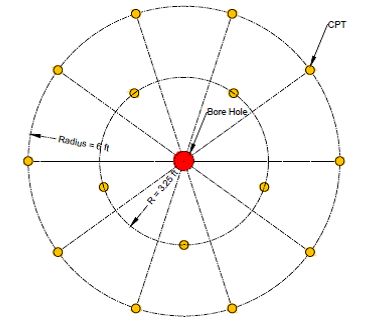 Рис. 2. Схема расположения точек статического зондирования