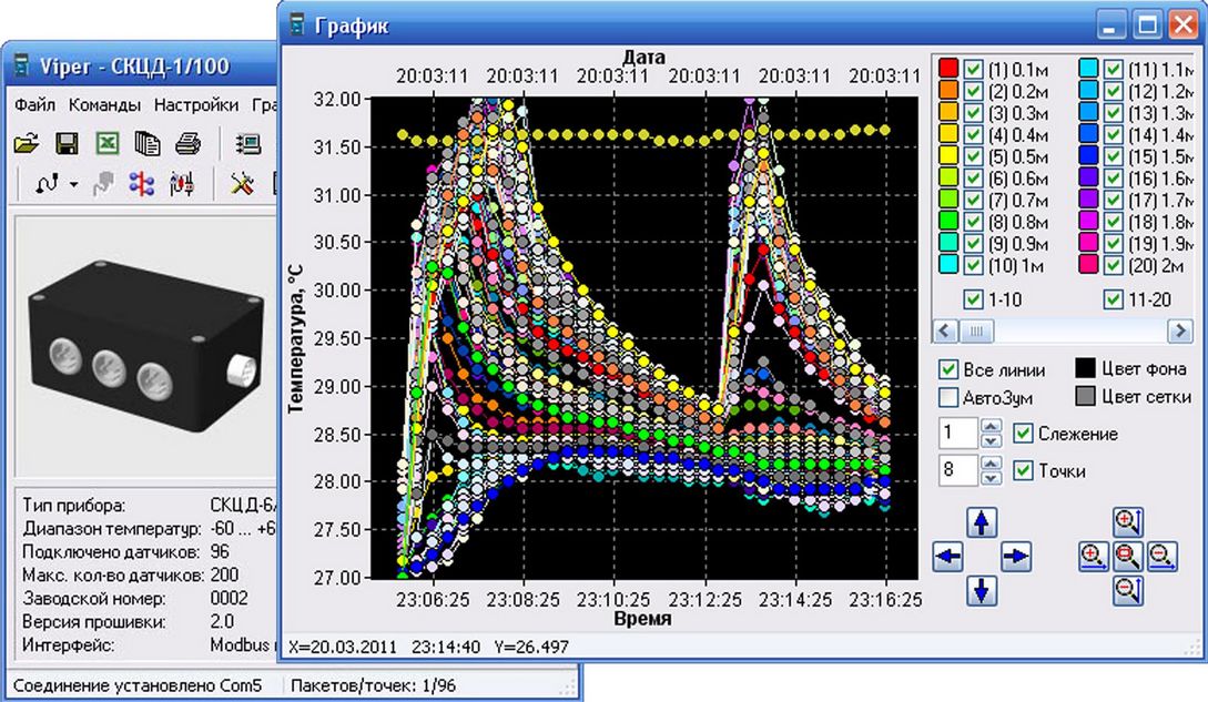 Рис.3. График вывода информации об измеряемой температуре на ПК 