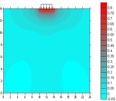 Рис 3. Распределение вертикальных осадок основания сечении Х при объемной постановке задачи для &#171;простого&#187; алгоритма