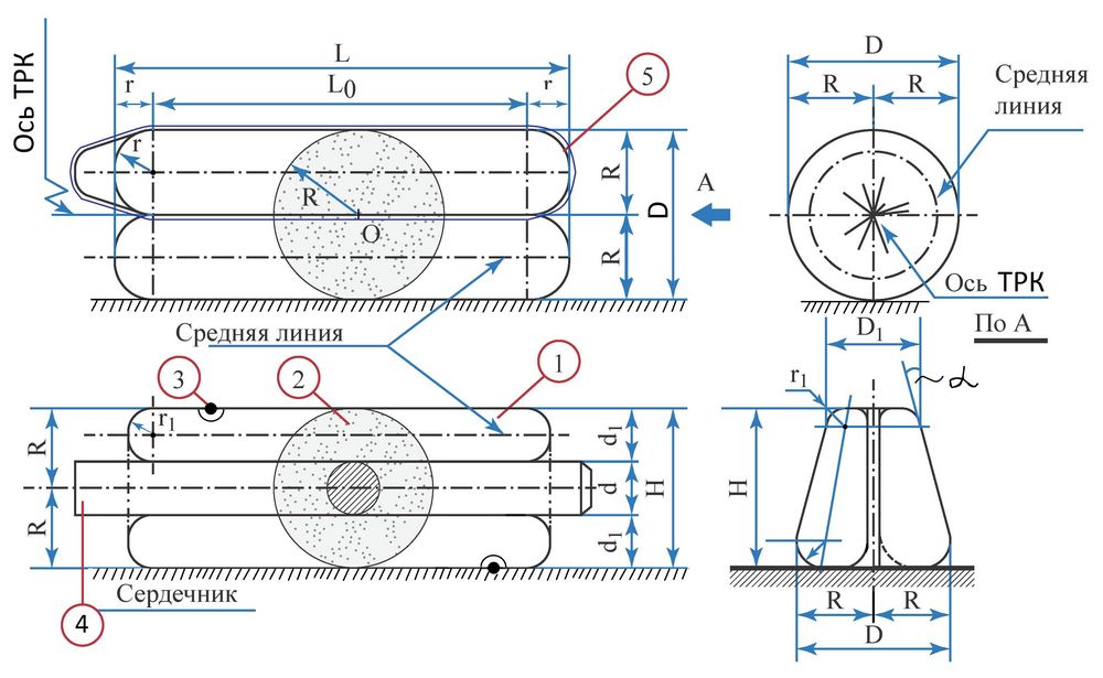 Рис. 3. Конструкции цилиндрического, с сердечником и конического (справа-внизу) тороидов для барабана катка