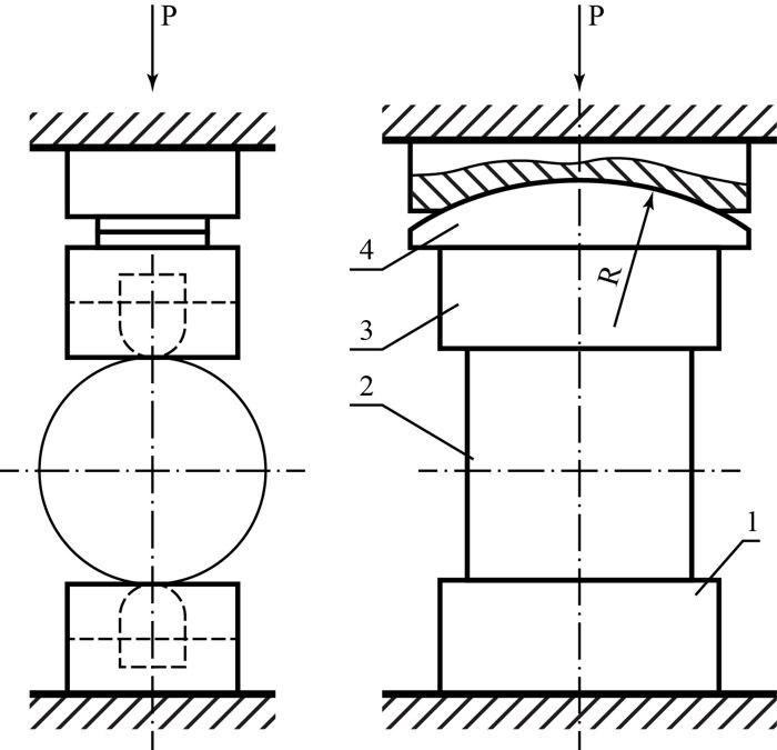 Рис. 1. Схема нагружения образца. 1 - нижняя плита (нижний клин); 2 - образец; 3 - верхняя плита (верхний клин); 4 – сегмент