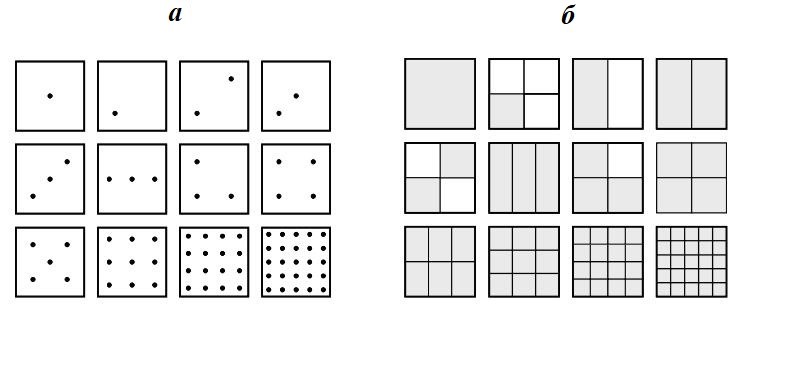 Рис.&nbsp;2. Схемы опробования грунта при моделировании грунтового основания отдельного фундамента: а&nbsp;– расположение точек опробования по регулярным сеткам; б&nbsp;– разделение фундаментной области на дискретное число сегментов со случайным выбором мест опробования при отборе образцов на разных глубинах [3]