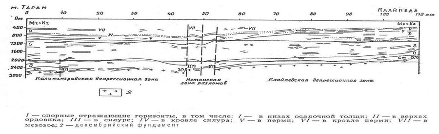 Рис.&nbsp;2. Сейсмический разрез вдоль Куршской косы (авт.&nbsp;– Левченко и Мартынова, 1965&nbsp;г.)