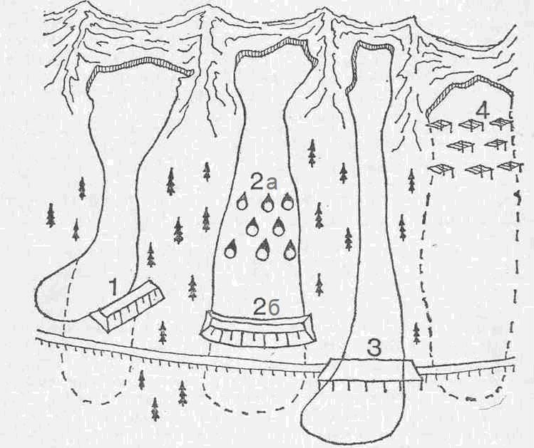 Рис. 7. Примеры комплексной защиты дороги от лавин: 1&nbsp;– отклоняющая лавину дамба, 2&nbsp;– тормозящие лавину бугры&nbsp;(а) и лавиноотбойная дамба&nbsp;(б); 3&nbsp;– противолавинная галерея; 4&nbsp;– снегоудерживающие сооружения&nbsp;[9] 