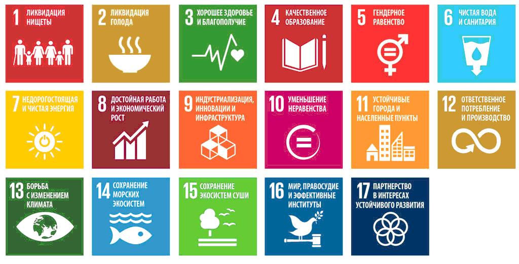 Рис.&nbsp;1. Цели в области устойчивого развития, сформулированные в ходе уточнения &#171;Повестки дня на XXI&nbsp;век&#187; 25&nbsp;сентября 2015&nbsp;года на юбилейном заседании Генеральной Ассамблеи ООН&nbsp;[20,&nbsp;26]