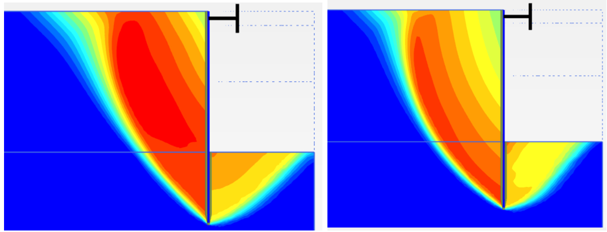 Рис. 9. Результаты расчетов устойчивости: слева – дренированные условия (Куст=1,1); справа – недренированные (Куст=1,6)