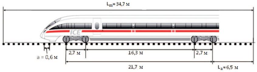 Рис.&nbsp;2. Размеры поезда ICE и расчетные длины для модели&nbsp;[10]