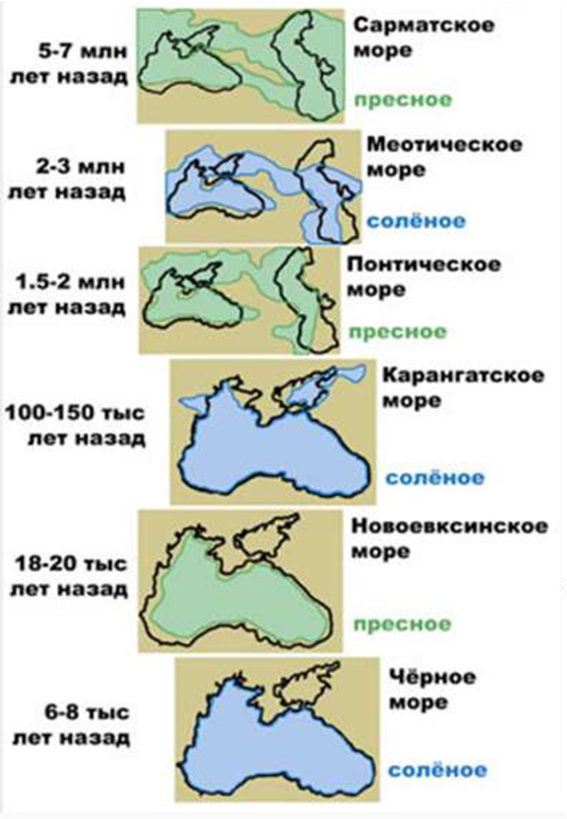 Рис.1. Схема формирования Чёрного моря [27]
