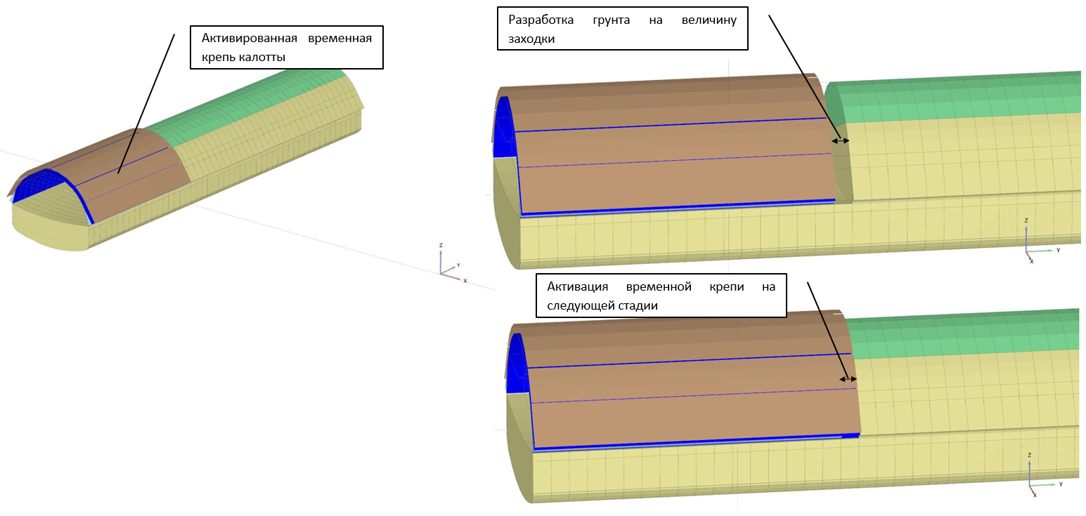 Рис. 2. Моделирование проходки калотты тоннеля (аналогично моделируется стадийность проходки среднего и нижнего уступов тоннеля)