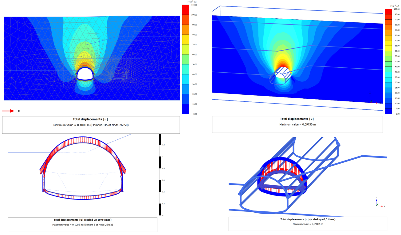 Рис. 4. Перемещения при проходке полного сечения тоннеля. Слева – плоская схема с учетом &beta;-метода, справа – 3D расчет