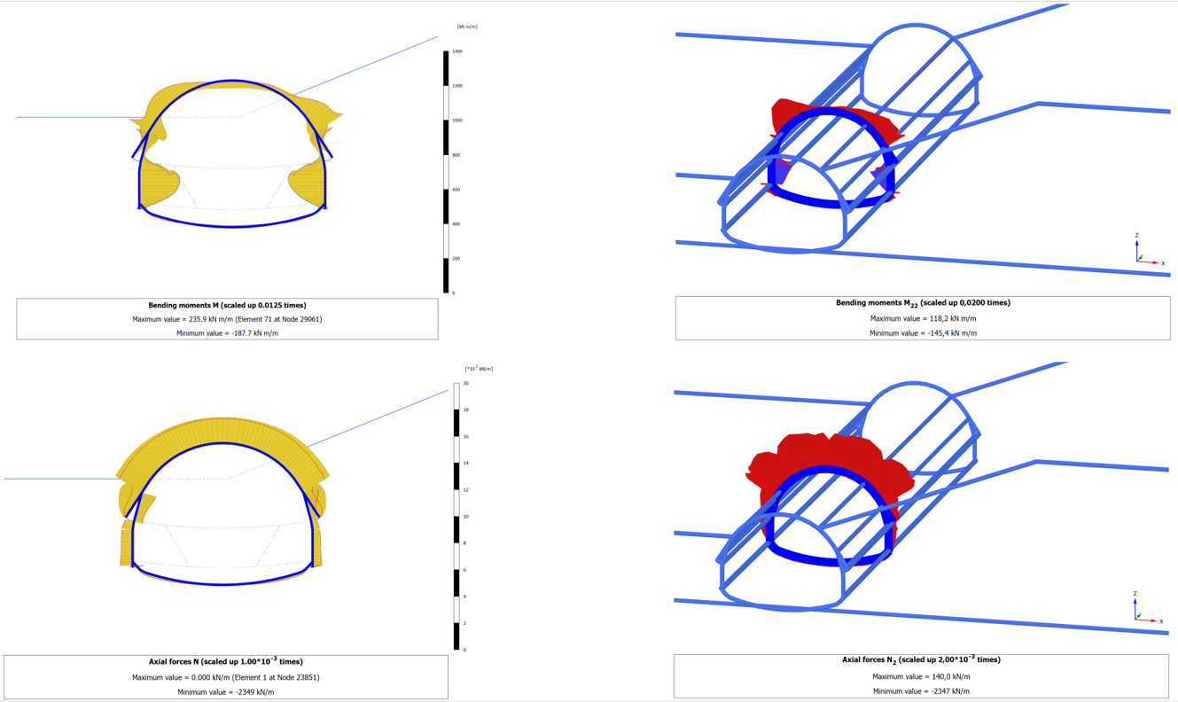 Рис. 5. Сравнение эпюр изгибающих моментов и продольных сил при проходке полного сечения тоннеля. Слева – плоская схема с учетом &beta;-метода, справа – 3D расчет