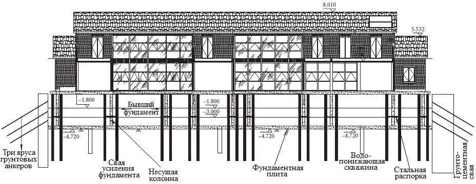 Рис.&nbsp;10. Вертикальный разрез корпуса&nbsp;№&nbsp;3 на этапе выемки третьего слоя грунта и заливки железобетонных несущих колонн нового подземного этажа. Размеры указаны в метрах&nbsp;[1]