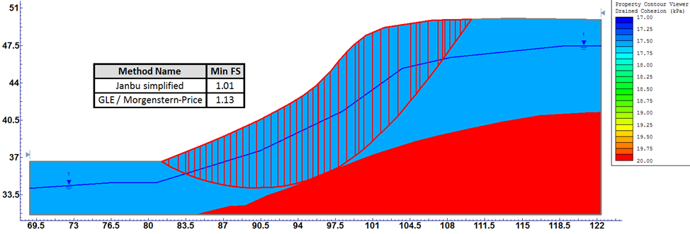 Рис. 3. Модель распределения удельного сцепления при детерминированной модели задания свойств и результаты расчета устойчивости склона