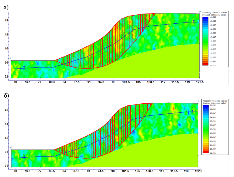 Рис. 7. Модель распределения удельного сцепления для: а) среднего значения Ку -1,01; б) минимального значения Ку=0,97. Горизонтальное корреляционное расстояние 1м, вероятность развития оползневого процесса 53,6%