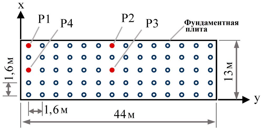 Рис. 4. Схематический горизонтальный разрез расчетной модели