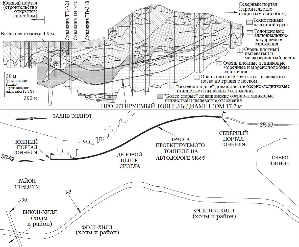 Рис.&nbsp;1. Упрощенный геологический разрез и план района трассы тоннеля на автомагистрали&nbsp;SR-99 под деловым центром Сиэтла (по&nbsp;[1])