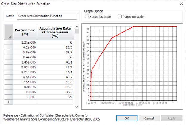 Рис.&nbsp;10. Окно Grain-Size Distribution Function (&#171;Функция гранулометрического состава)