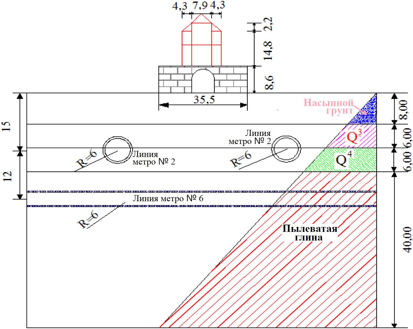 Рис.&nbsp;4. Схематичный вертикальный разрез Колокольной башни и ее основания. Двойными окружностями показаны тоннели метро. Размеры указаны в метрах