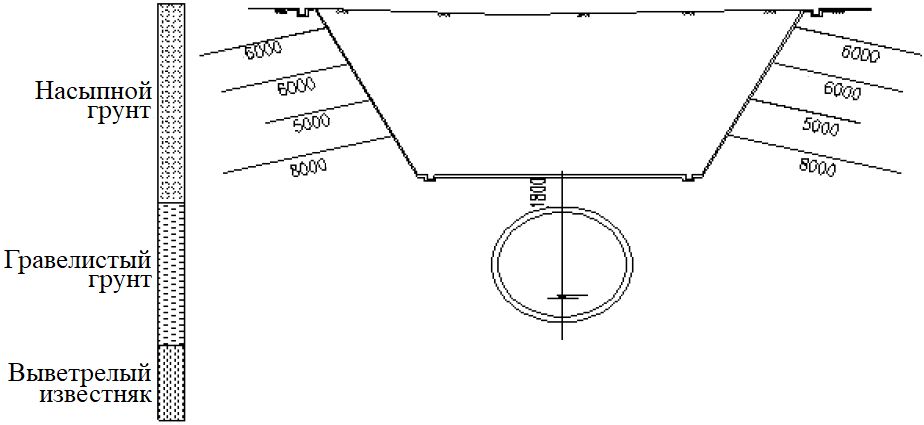 Рис.&nbsp;2. Схема расположения тоннеля метро и котлована на вертикальном поперечном разрезе. Длина анкерных болтов и расстояние между дном котлована и верхом тоннеля указаны в миллиметрах