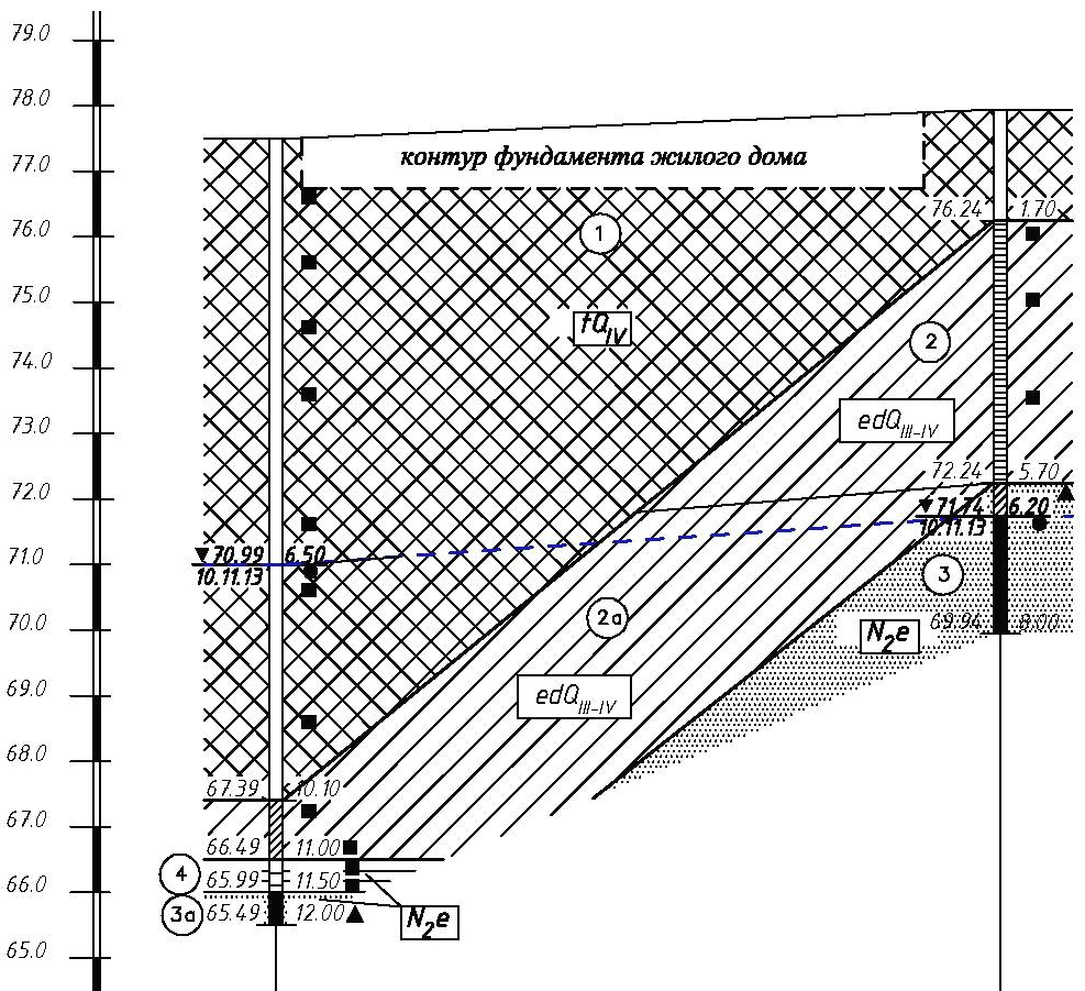 Рис.&nbsp;9. Инженерно-геологический разрез площадки расположения рассматриваемого дома (цифрой 1 в кружке отмечен инженерно-геологический элемент, сложенный насыпными грунтами)
