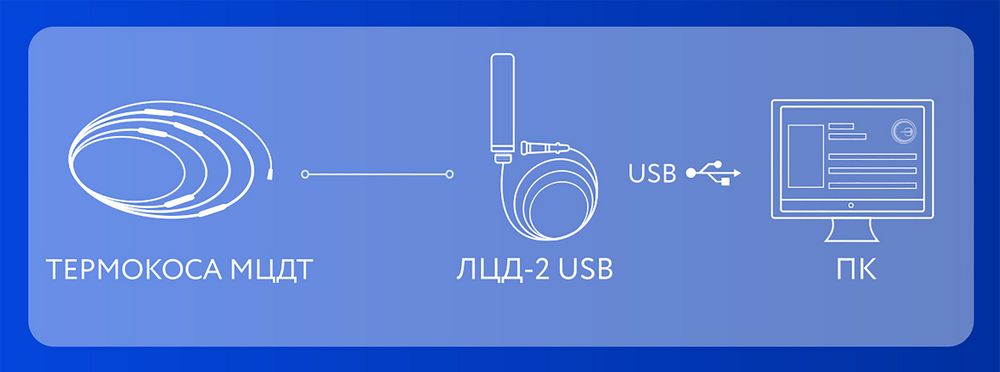 . 4.          USB 