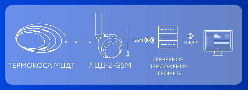 . 7.       -2-GSM