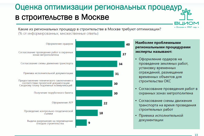 Рис 5&nbsp; Оценка оптимизации региональных процедур в Москве