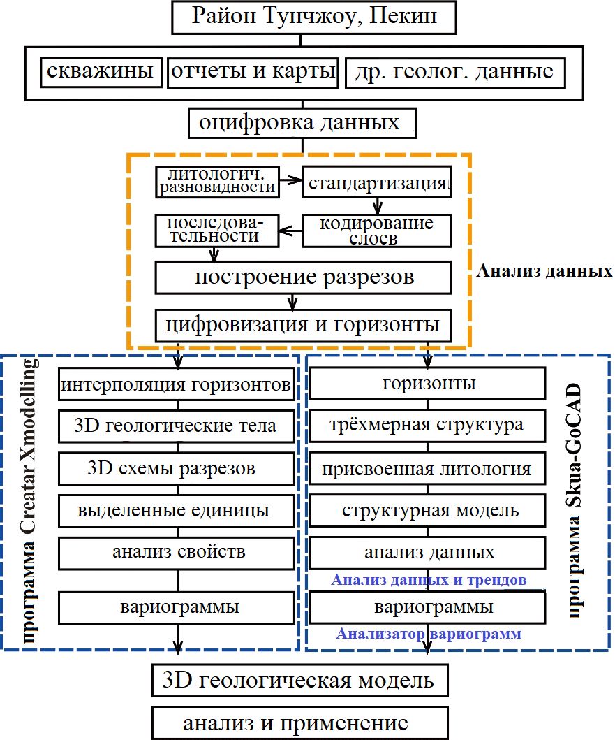 Рис. 2. Процесс моделирования