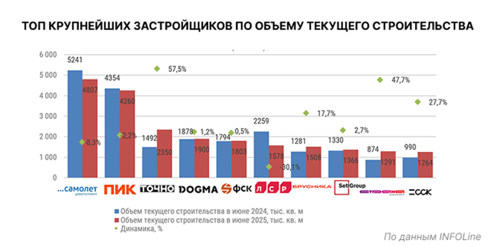  -3   :  &#171;&#187;   ,   INFOLine