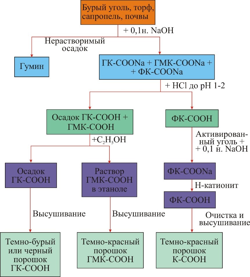 .1.     ( ..&nbsp;, 1997 [23])