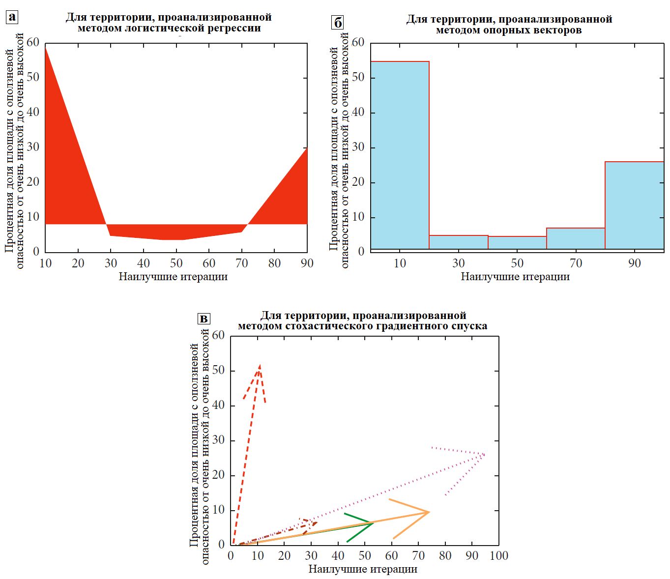 . 4.        ,    &nbsp;(),  &nbsp;()    &nbsp;() ( ,     (Kshirsagar et al., 2022)          &#171;&#187;.&nbsp; .)