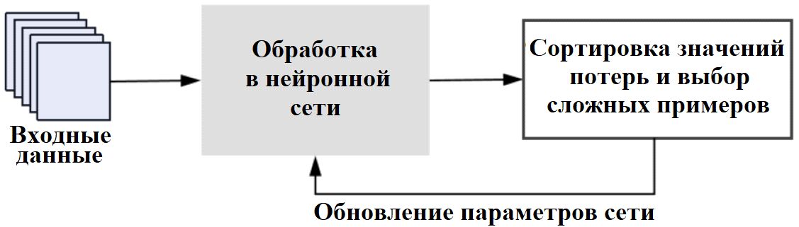 .&nbsp;2.        OHEM