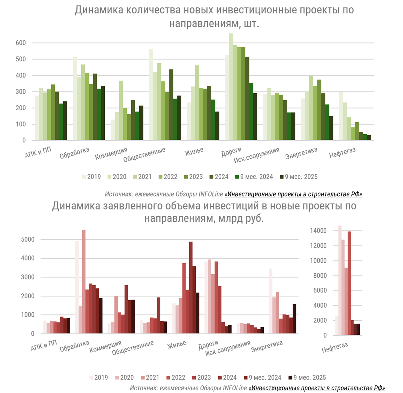 INFOLine:        9  2025    6,6%
