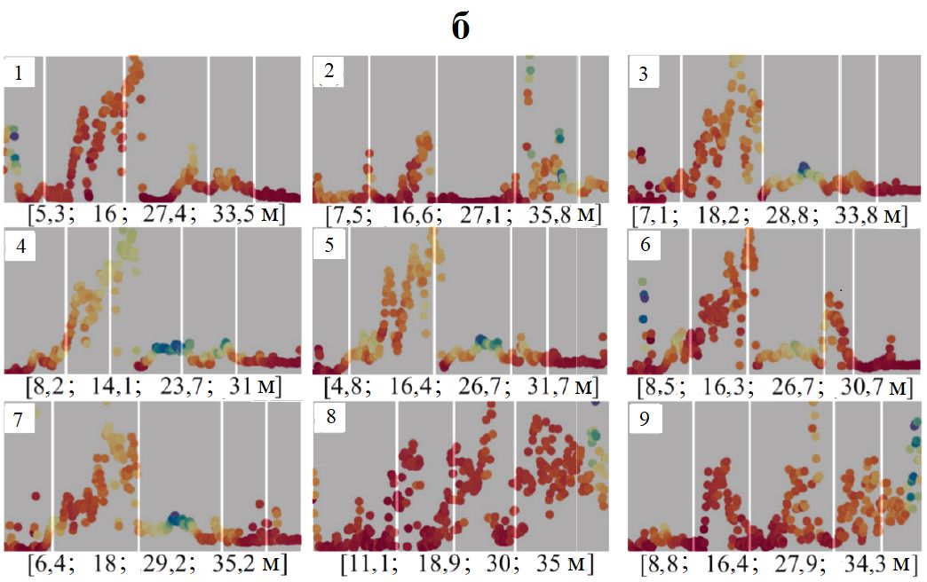 . 2.      : &nbsp;         ( DPT)&nbsp;[21]; &nbsp;     ( CPT) [28].  : BCPD&nbsp;         (Univariate Bayesian Change Point Detection)