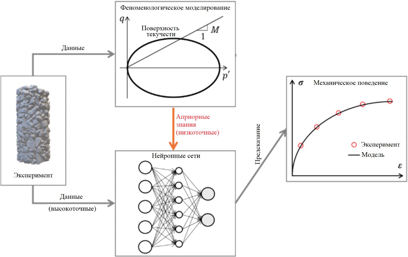 &nbsp;3.    /  ,     &nbsp;. [99],               ()