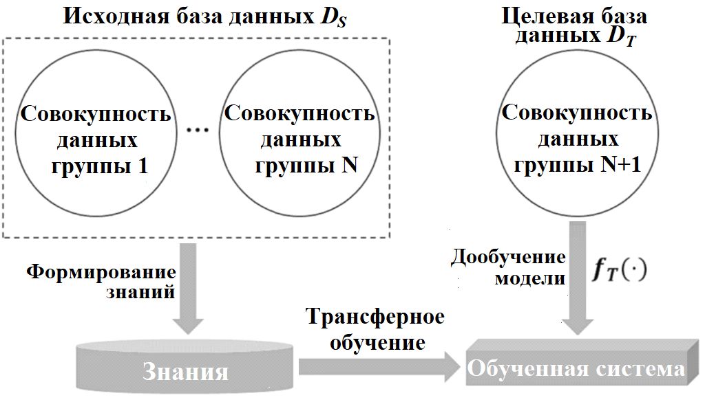 .&nbsp;9.            ( [28]).  : fT(&#183;)&nbsp;       (         ,    ) 