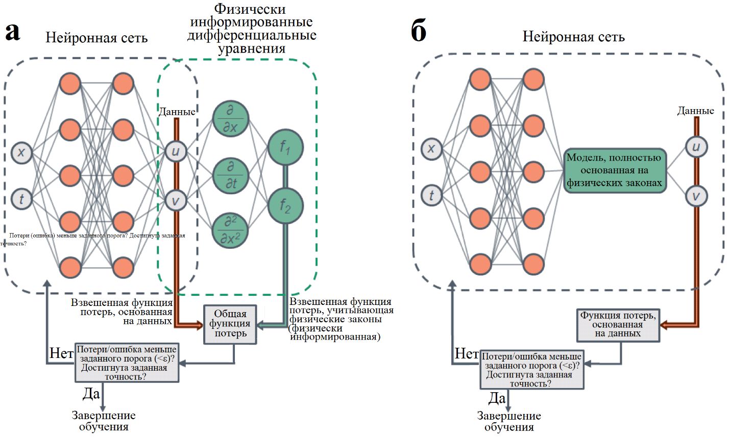 .&nbsp;12.  : &nbsp;   ,   , &nbsp;       (  ); &nbsp;      ,    (  ).    &#171;&#187;:  ,    ,                      ,        ,   