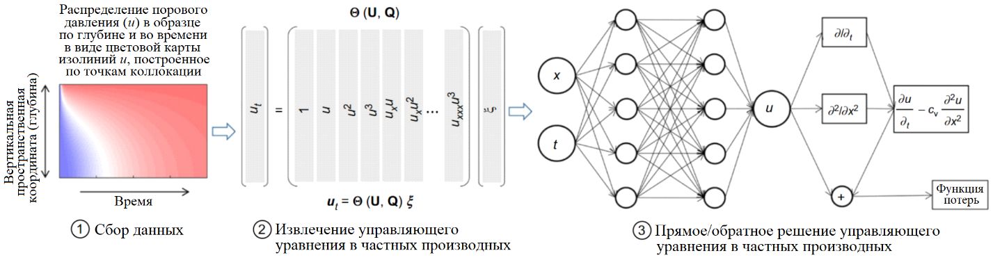 .&nbsp;14.   ,    ,          [186]