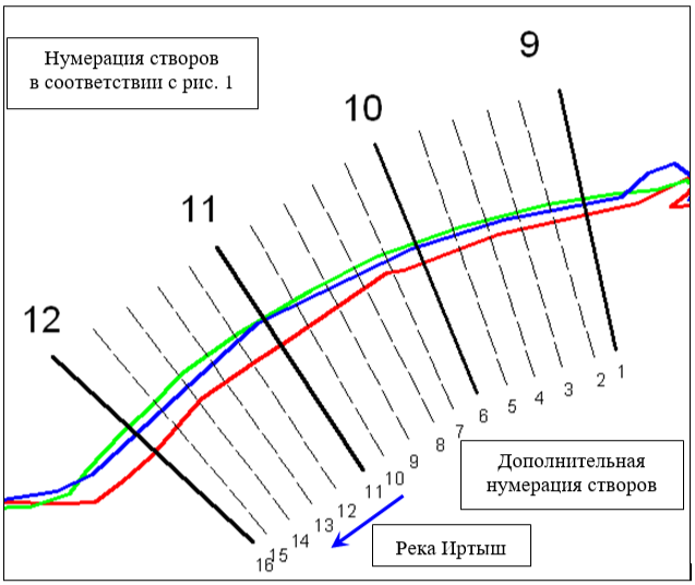 . 3.              .      .       