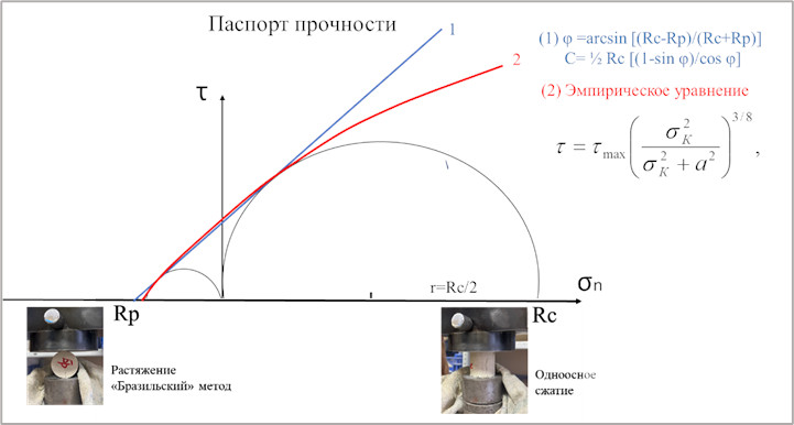 .&nbsp;2.    ,         (Rc)   (Rp)