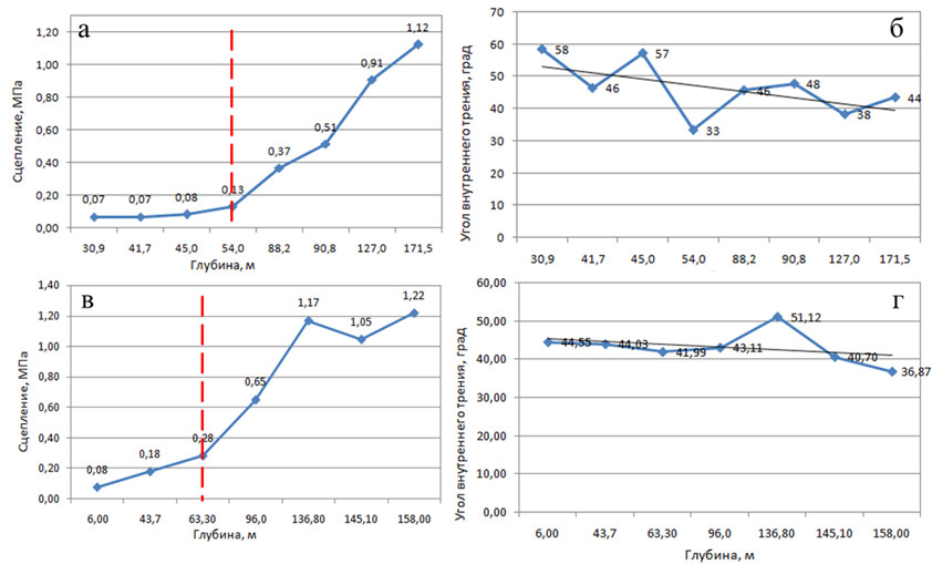 . 7.             : ,     ; ,     