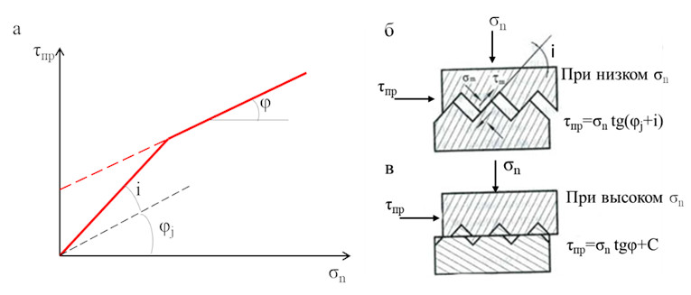 .&nbsp;8.       [8]:    ,           ,              
