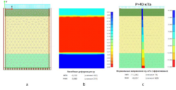 ���. 1. �������-���������� ������ SiO&nbsp;2D (a); �������� �� ����� ����������� ���������� �th (b); ����� ������������ ���������� �� ������� �� ���� ������ (�)