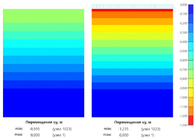 ���. 2. ���������� �������� �������� ������ � SiO&nbsp;2D: �) �� ���� �����������; �) ����� �������� ������
