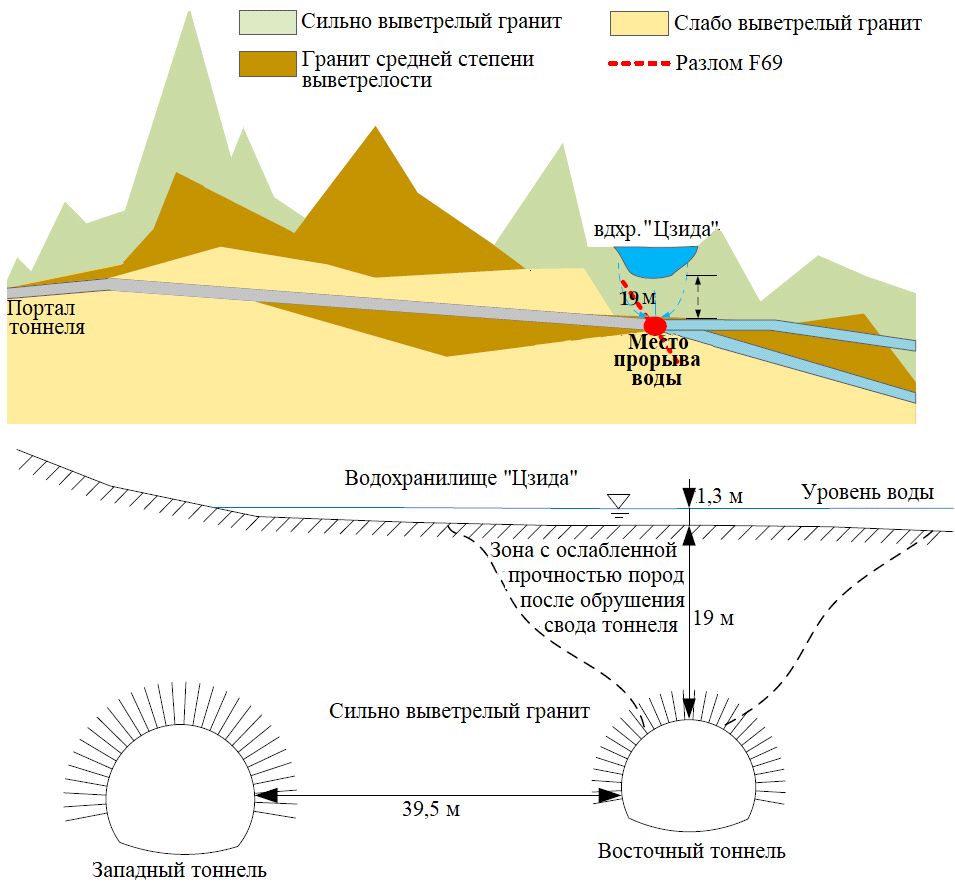 ���.&nbsp;7. ����������� ������������� ������ ��������������� ����������
