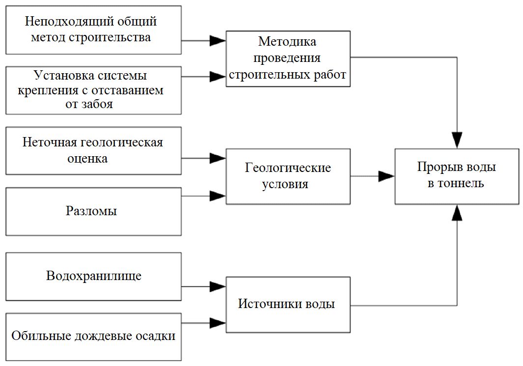 ���.&nbsp;9. �������, ���������������� ������ ���� � �������