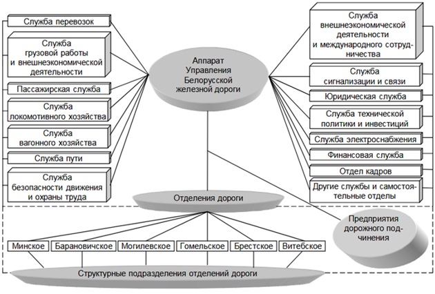 ���. 2. ��������� ����������� �������� ������ [8]